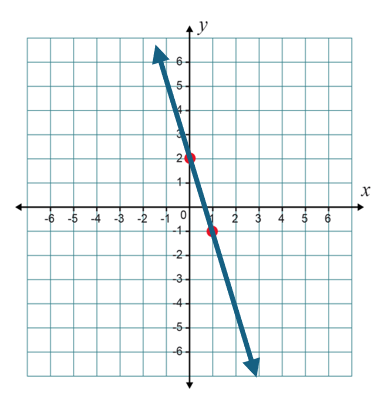 Cartesian Line Graph Arc