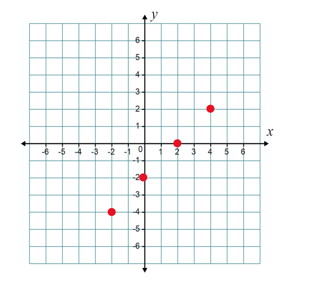 Linear Plot Points Arc