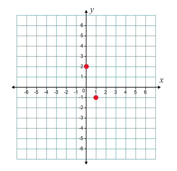 Two Point Graph Arc