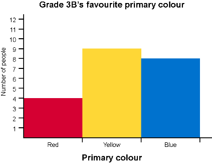 Arc