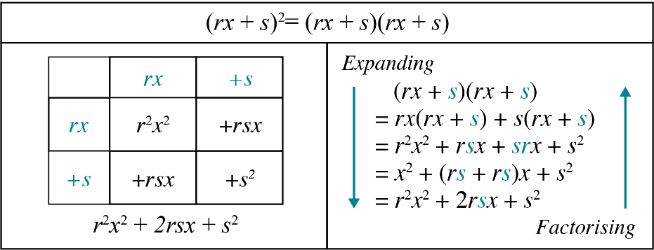 Expansion Region Example Arc