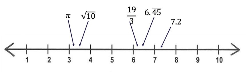 Invalid Numbers In Math Arc