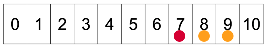 Number Counter Math Problems Arc