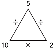 Inverse Sign Using Triangle Arc