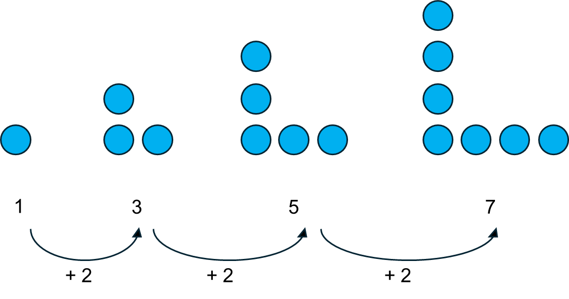 Arc