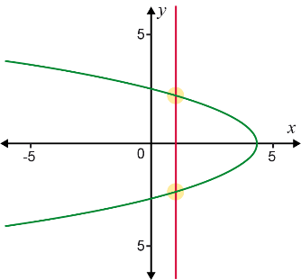 Arc