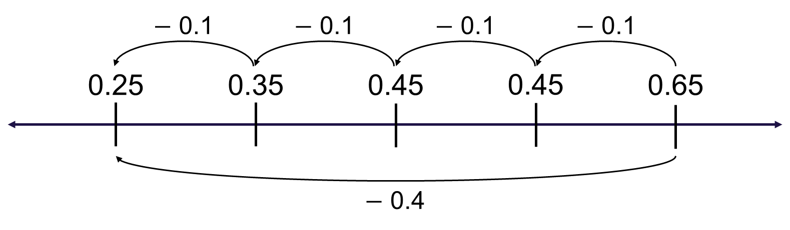 Arc